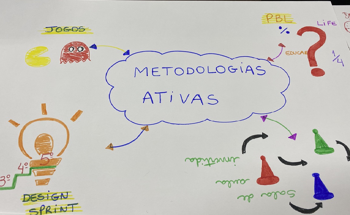 Workshop Metodologias Ativas Spax Forma O De Educadores Inova Educa O